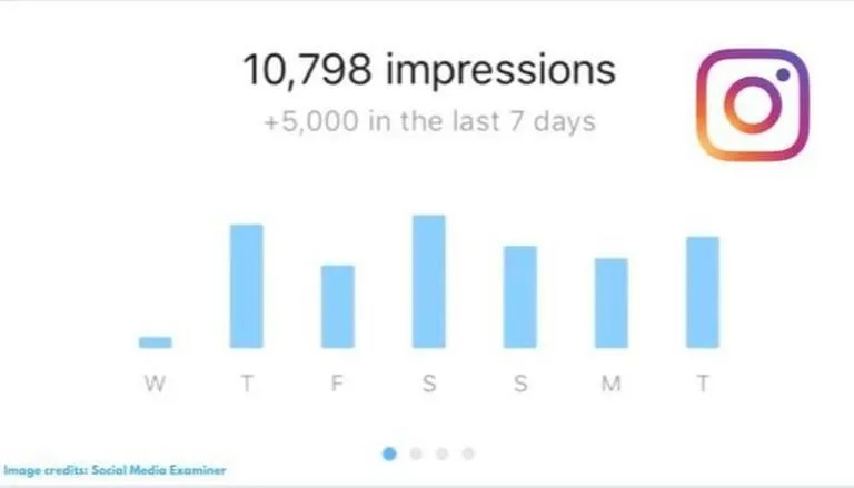 Getting More Instagram Impressions Organically: Easy Tips