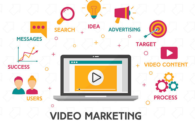 Video Marketing Applied to Social Media